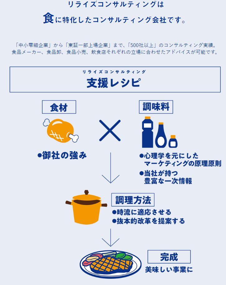 リライズコンサルティング支援レシピ